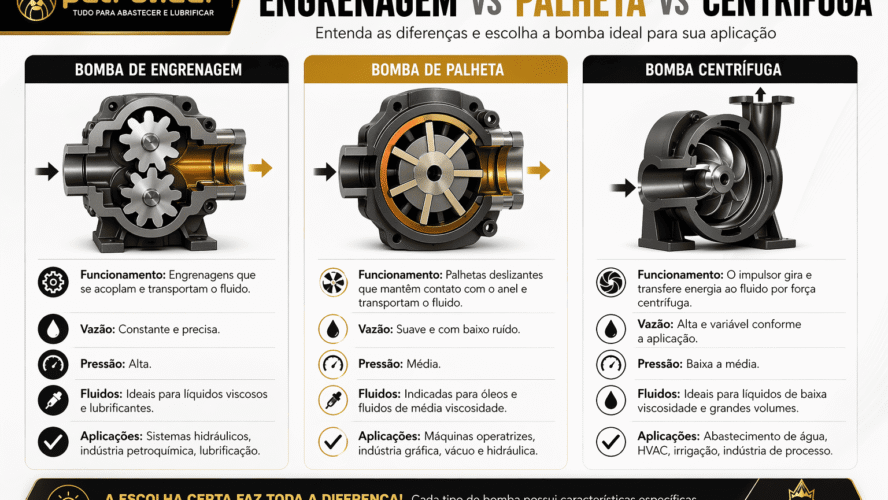 Qual a Melhor Bomba para Óleo Lubrificante, Diesel ou Água?