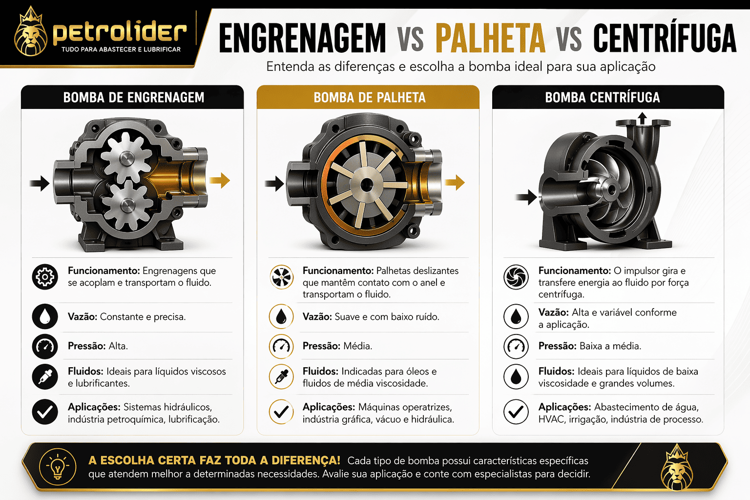 Qual a Melhor Bomba para Óleo Lubrificante, Diesel ou Água?